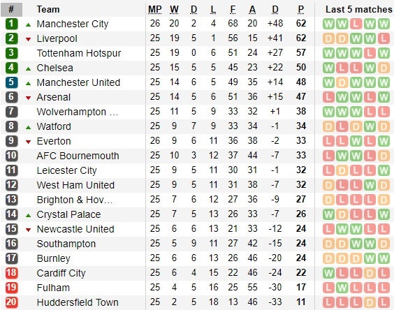 CĐV Everton ăn mừng khi đội nhà thua Man City ảnh 3 CDV Everton an mung khi doi nha thua Man City anh 3