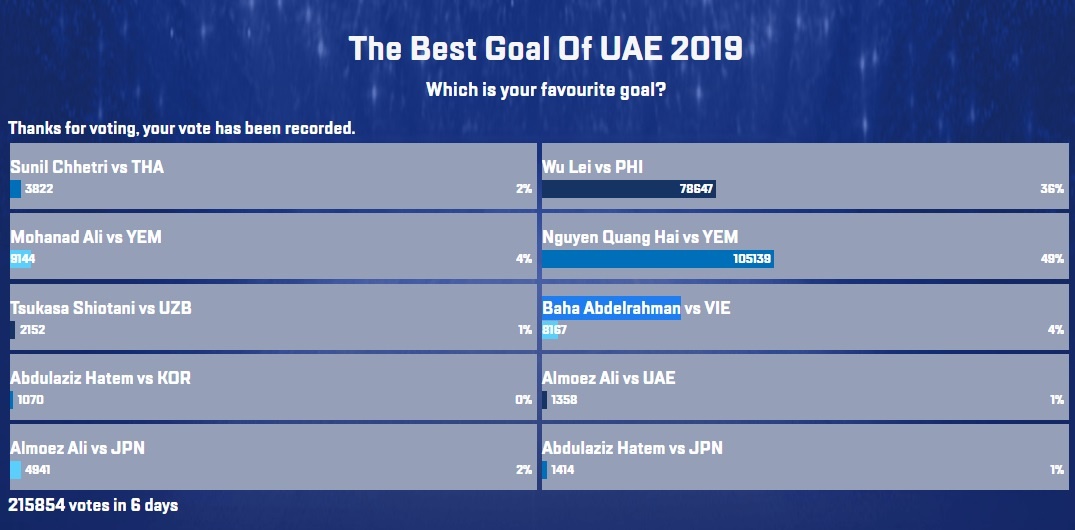 Quang Hải ghi bàn đẹp nhất Asian Cup ảnh 2 Quang Hai ghi ban dep nhat Asian Cup anh 2