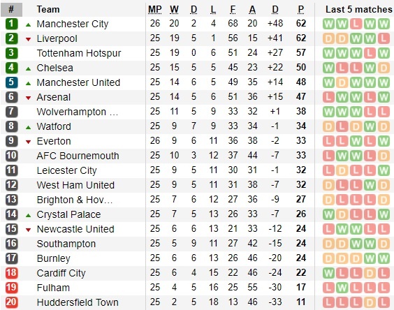 Man City vượt Liverpool ảnh 4 Man City vuot Liverpool anh 4