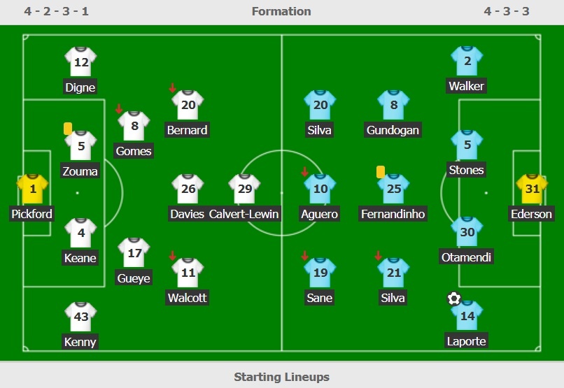 Man City vượt Liverpool ảnh 3 Man City vuot Liverpool anh 3