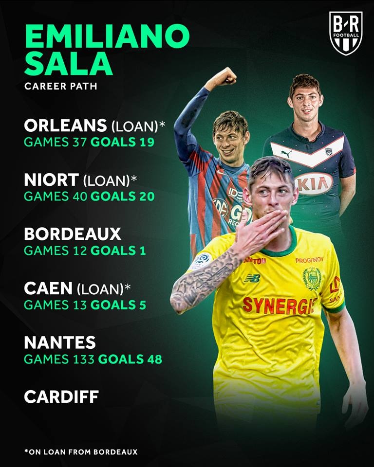 Emiliano Sala thiệt mạng ảnh 3 Emiliano Sala thiet mang anh 3