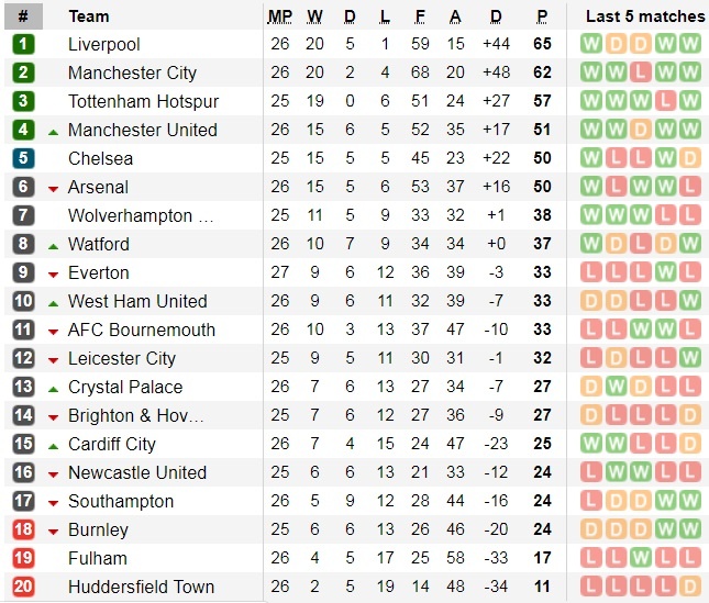 Pogba,  HLV Solskjaer dong loat lap ky luc anh 3