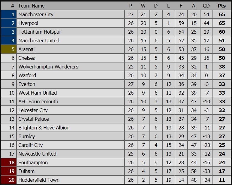Man City vs Chelsea ảnh 5 Man City vs Chelsea anh 5