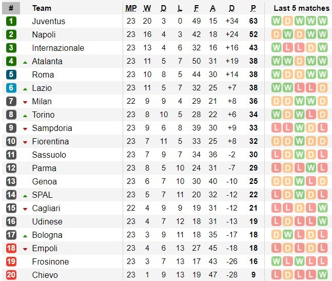 Ronaldo ghi bàn và kiến tạo ảnh 4 Ronaldo ghi ban va kien tao anh 4