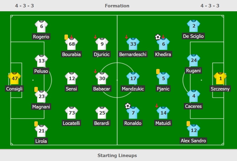 Ronaldo ghi bàn và kiến tạo ảnh 3 Ronaldo ghi ban va kien tao anh 3