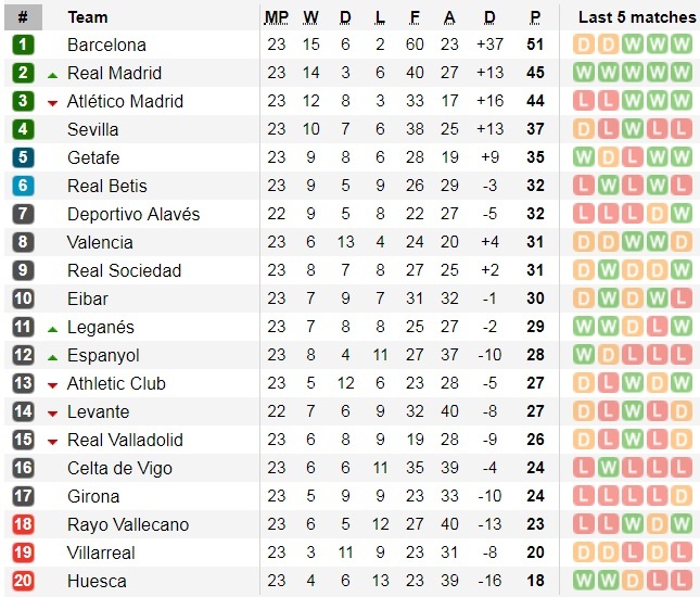 Barca bị Bilbao cầm hòa ảnh 4 Barca bi Bilbao cam hoa anh 4