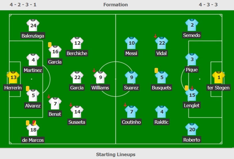 Barca bị Bilbao cầm hòa ảnh 3 Barca bi Bilbao cam hoa anh 3