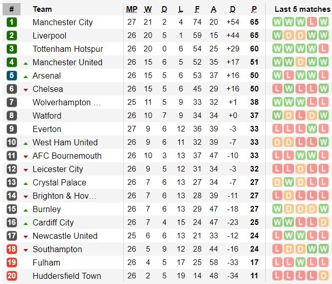 Chelsea thua Man City 0-6 ảnh 4 Chelsea thua Man City 0-6 anh 4