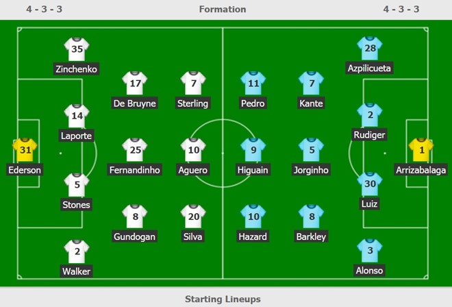 Chelsea thua Man City 0-6 ảnh 3 Chelsea thua Man City 0-6 anh 3