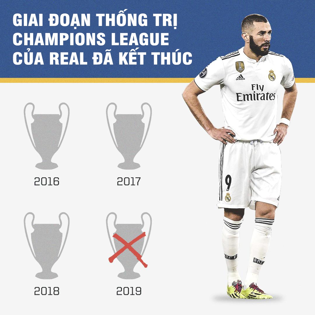 Real Madrid ket thuc giai doan thong tri Champions anh 2