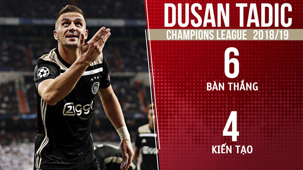 Real Madrid ket thuc giai doan thong tri Champions anh 3