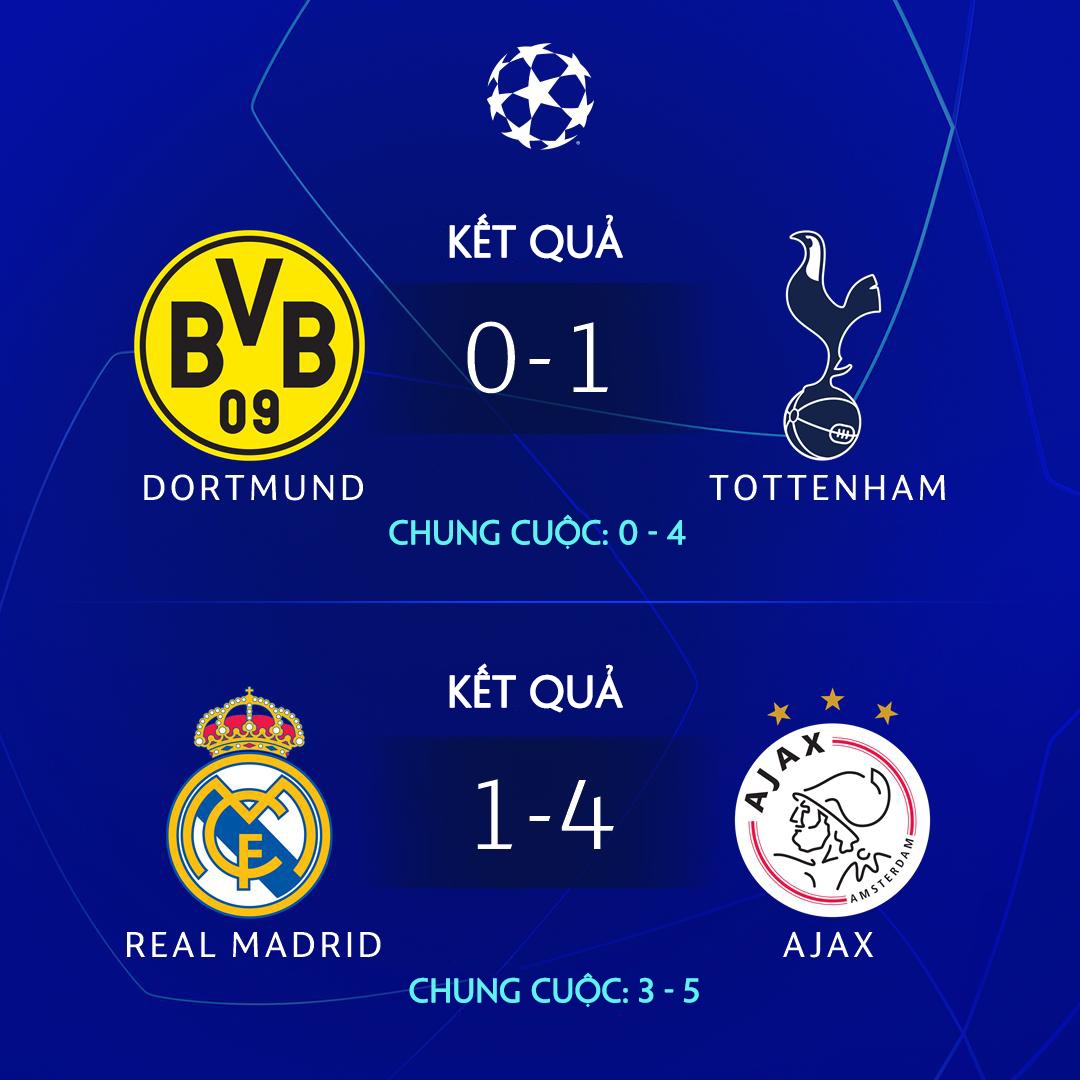 Real Madrid ket thuc giai doan thong tri Champions anh 6