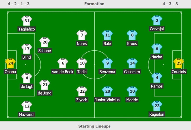 truc tiep Real vs Ajax anh 3