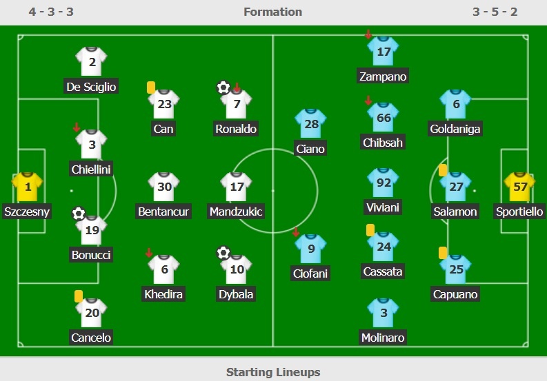 Juventus 2-0 Frosinone anh 3
