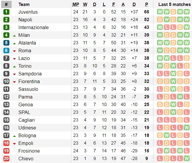 Juventus 2-0 Frosinone anh 4