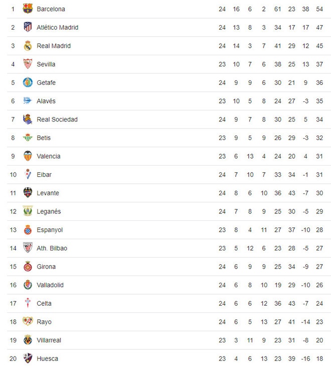 Ramos lap ky luc nhan the anh 3