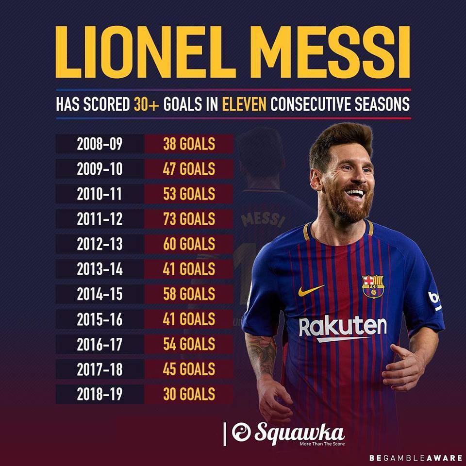 Messi ghi 30 ban trong 11 mua lien tiep anh 2