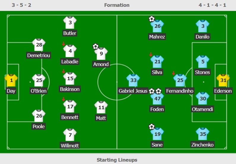 Man City vao tu ket FA Cup anh 3