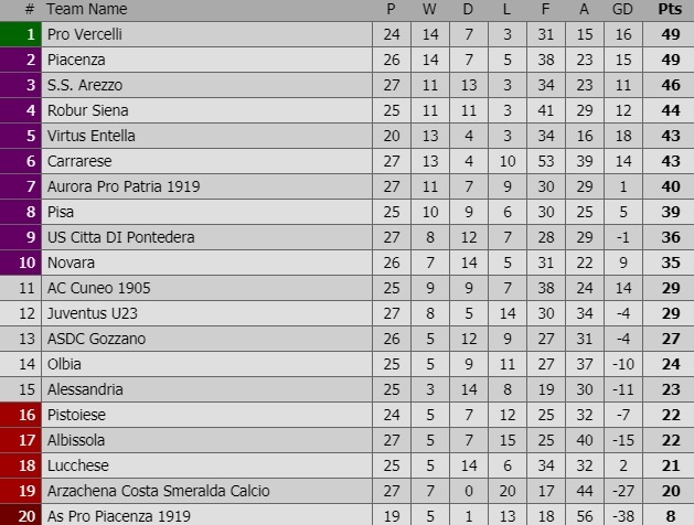 CLB Italy thua 0-20 ảnh 2 CLB Italy thua 0-20 anh 2