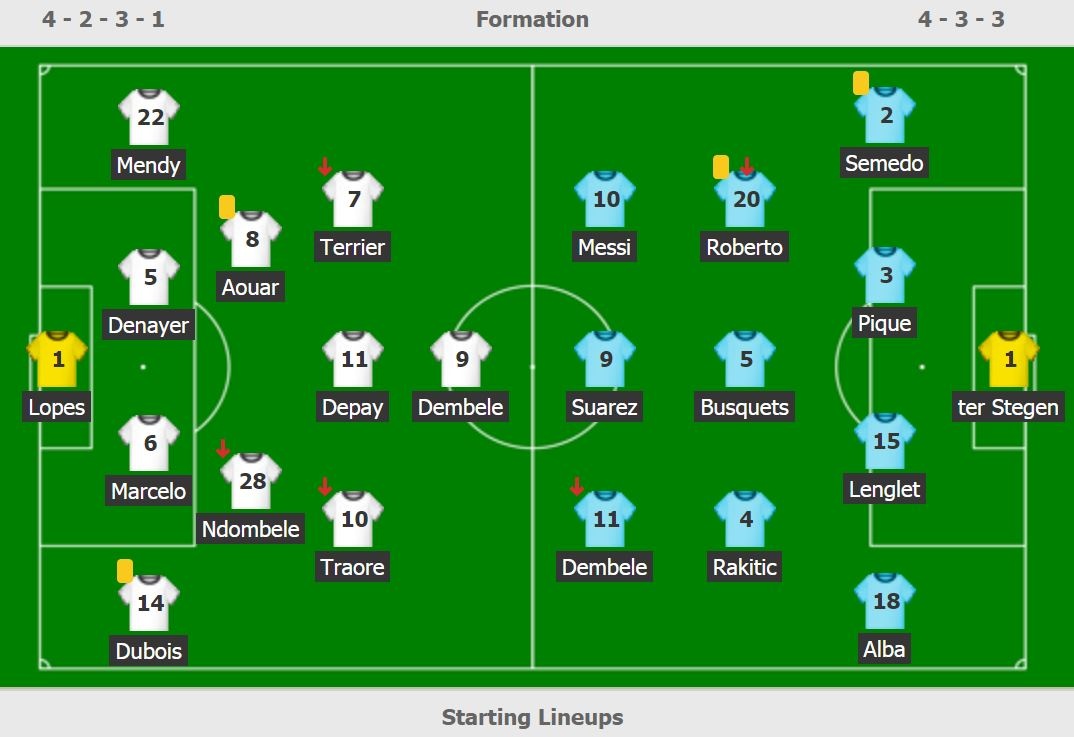 truc tiep Barca vs Lyon anh 3