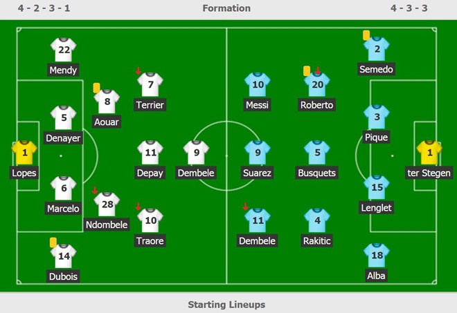 Barca 0-0 Lyon anh 2