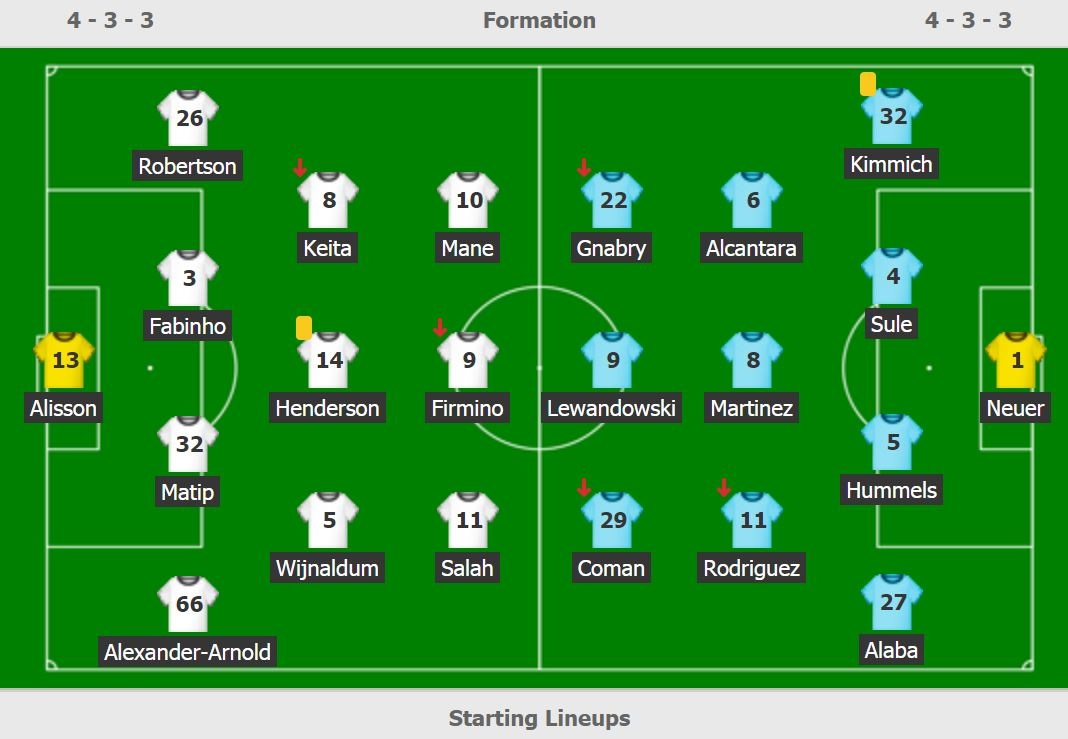 Liverpool 0-0 Bayern anh 3