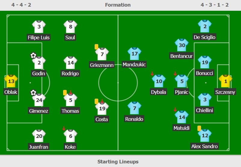 Juventus thua Atletico Madrid 0-2 anh 3