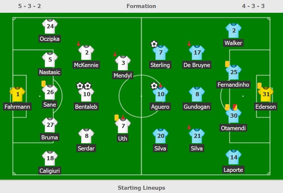 Man City nguoc dong ha Schalke anh 4