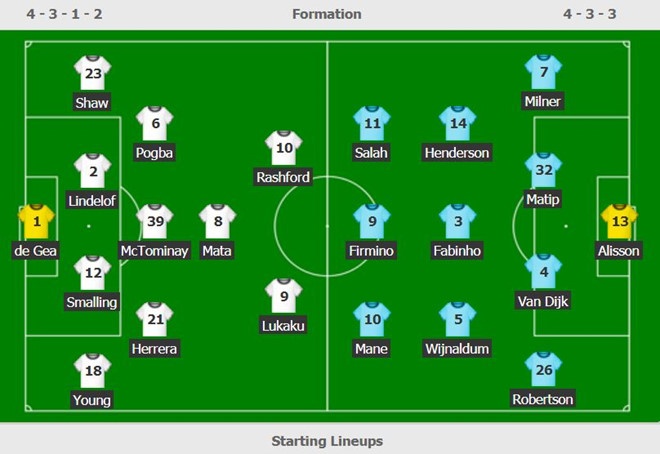 Solskjaer khen Shaw anh 3