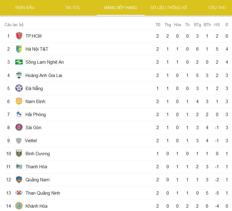 CLB Quang Nam vs CLB Ha Noi anh 2