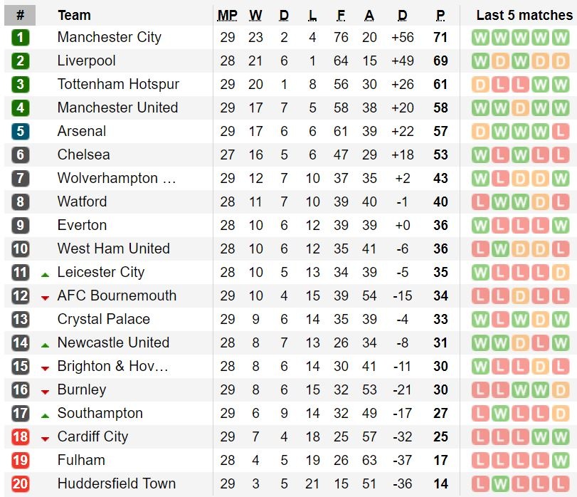 truc tiep Man Utd v Southampton anh 3