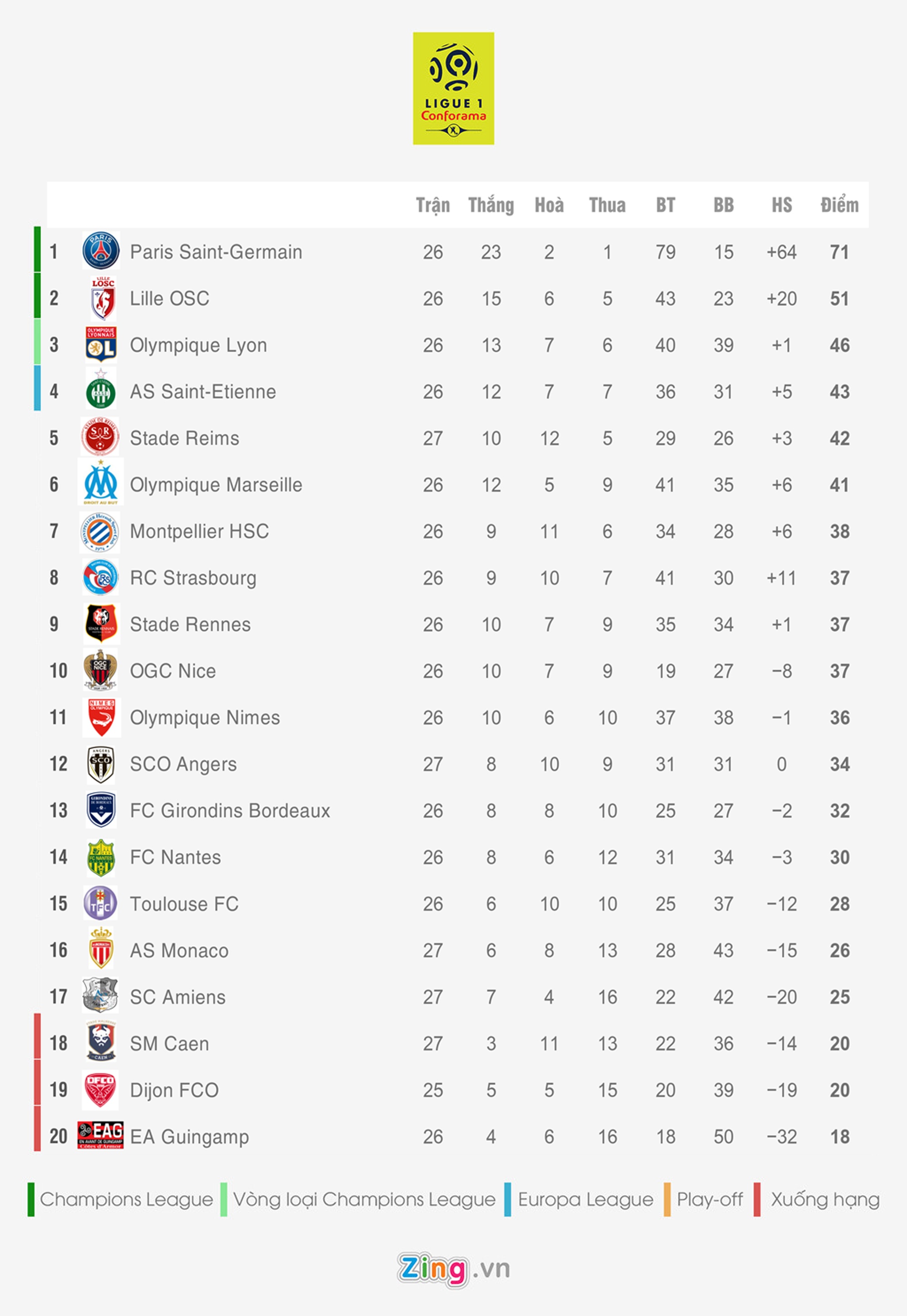 Bang xep hang 5 giai vo dich quoc gia hang dau cha anh 5