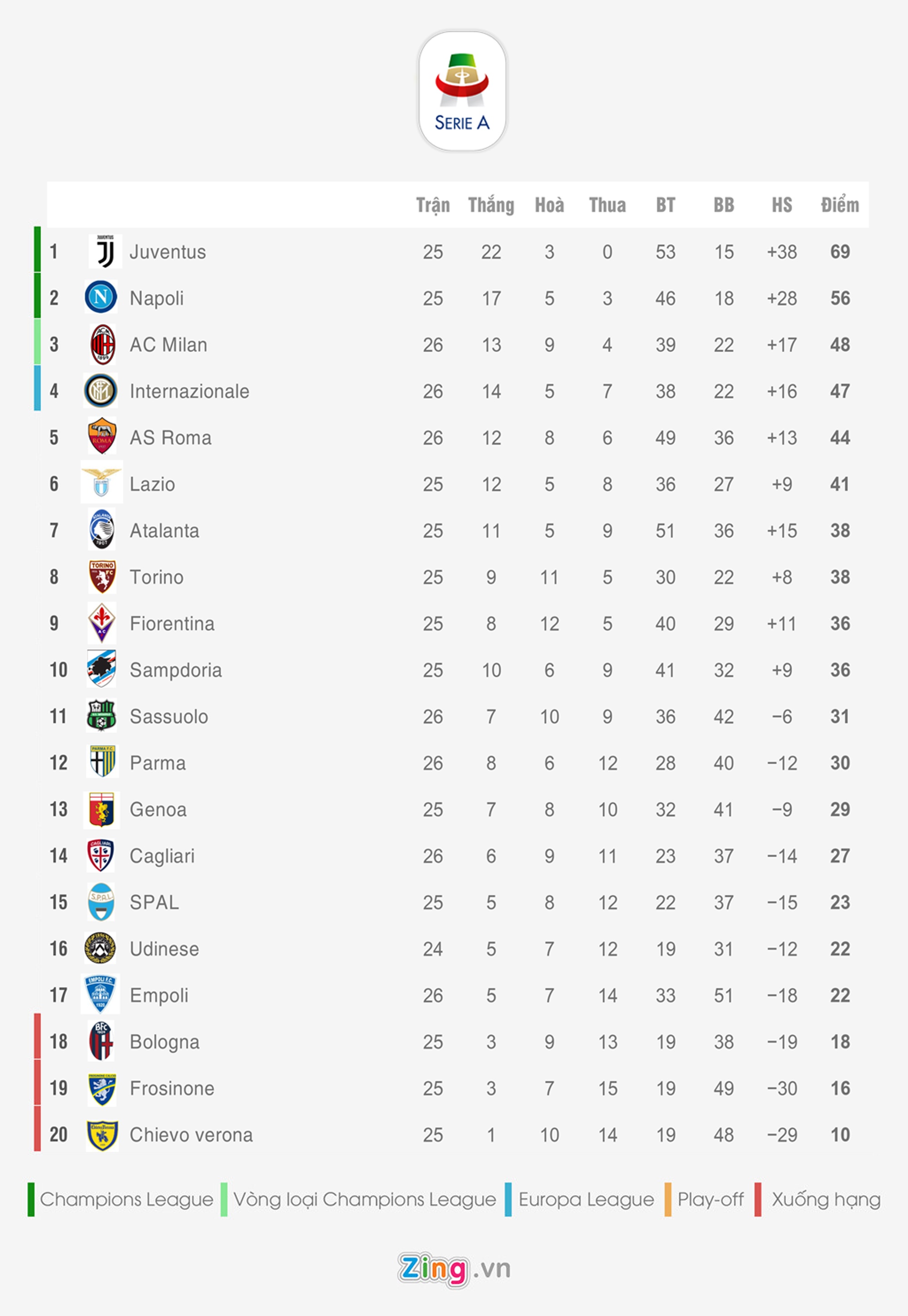 Bang xep hang 5 giai vo dich quoc gia hang dau cha anh 4