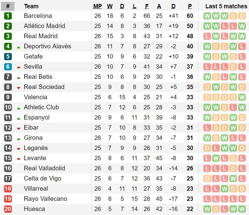 Real thua Barca 0-1 anh 3