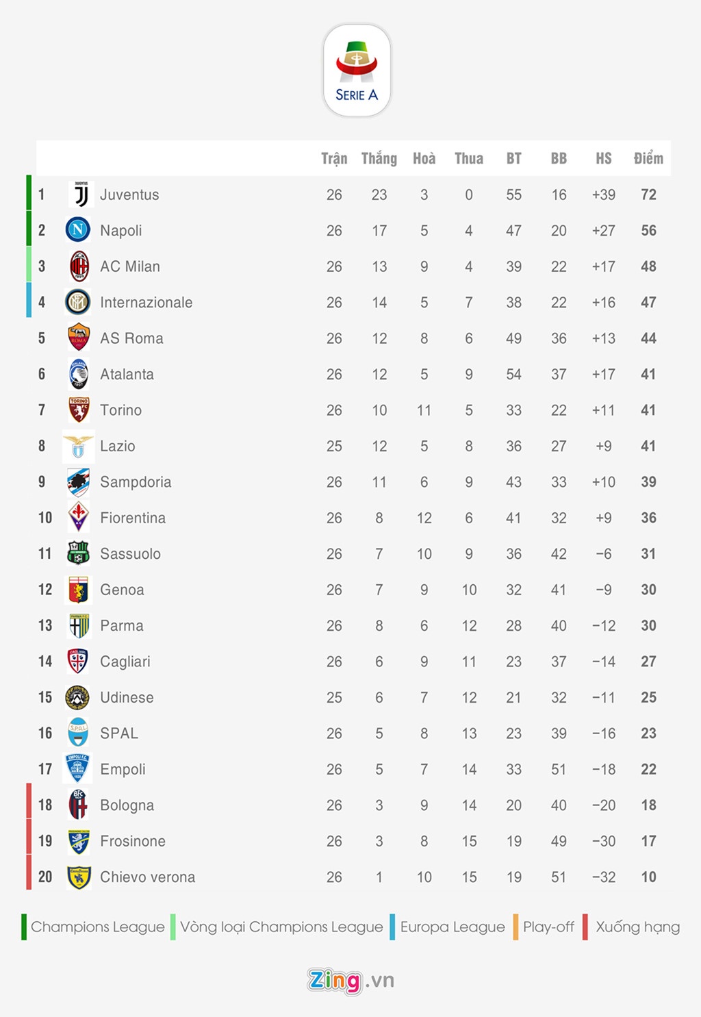 Ronaldo noi gian voi HLV anh 3