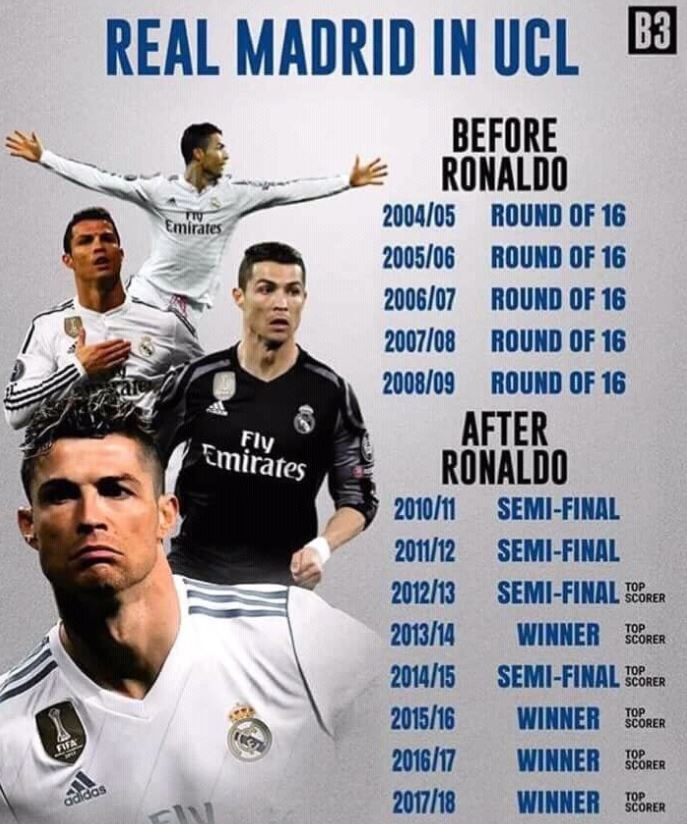 CDV nhac ten Ronaldo sau tran thua cua Real anh 9