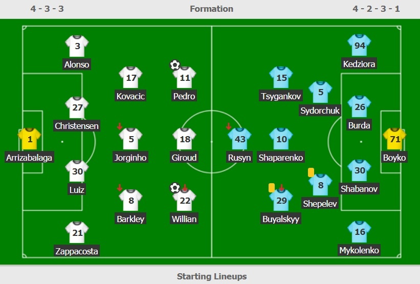 Chelsea vs Dynamo Kyiv ảnh 3 Chelsea vs Dynamo Kyiv anh 3