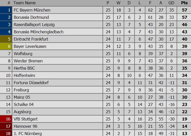 truc tiep Bayern vs Wolfsburg anh 2