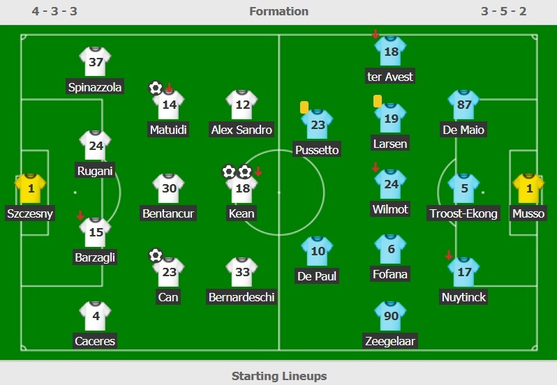 Juventus thắng Udinese ảnh 3 Juventus thang Udinese anh 3