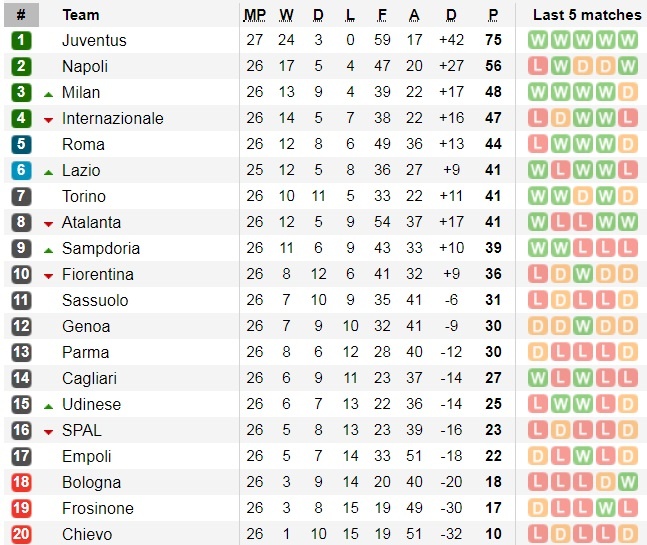 Juventus thắng Udinese ảnh 4 Juventus thang Udinese anh 4