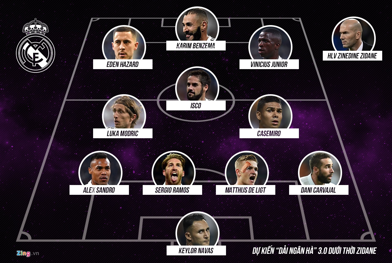 Đội hình trong mơ của Real ảnh 12 Doi hinh trong mo cua Real anh 12