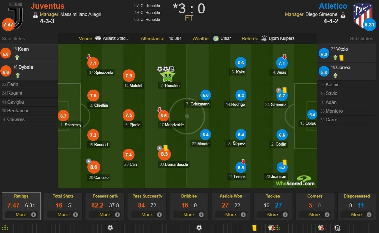 Ronaldo lap hat-trick vao luoi Atletico anh 12