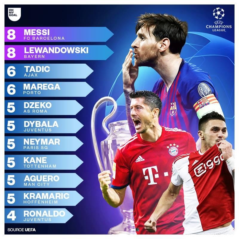 Messi bỏ xa Ronaldo ở Cúp C1 ảnh 12 Messi bo xa Ronaldo o Cup C1 anh 12