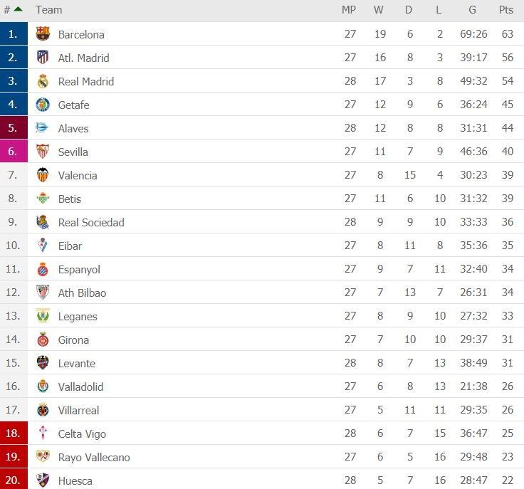 truc tiep Real vs Celta anh 3