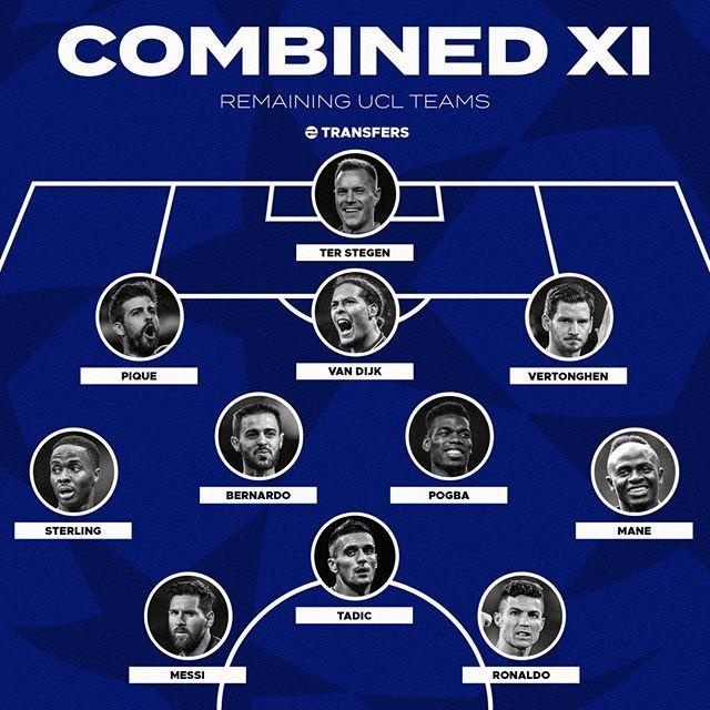 doi hinh ngoi sao tu ket Champions League anh 12