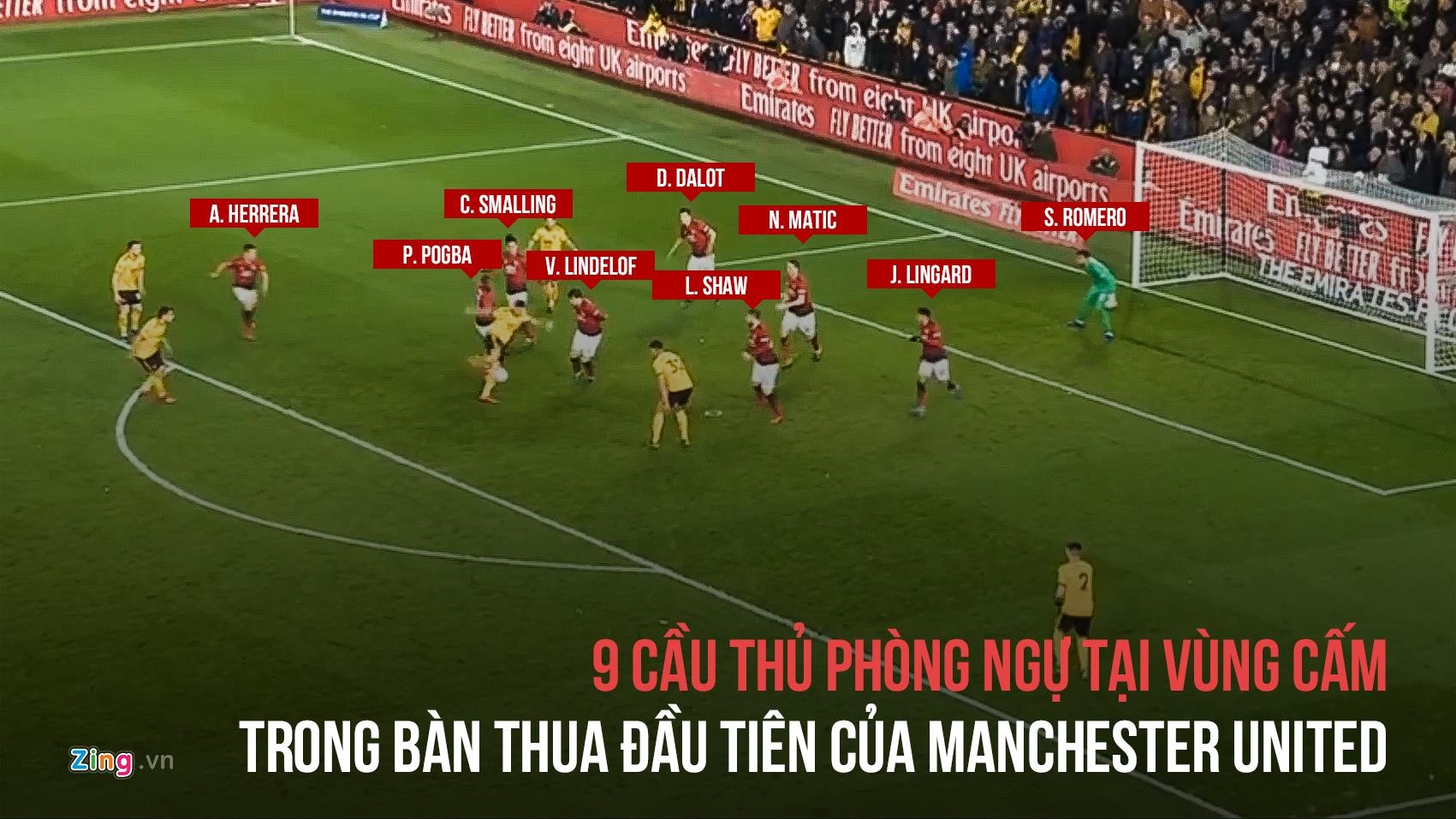 MU thua Wolves ảnh 1 MU thua Wolves anh 1