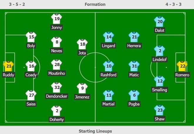 MU thua Wolves anh 3