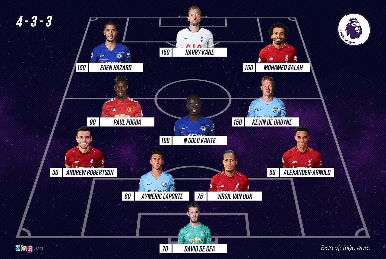 doi hinh dat gia nhat Premier League anh 12