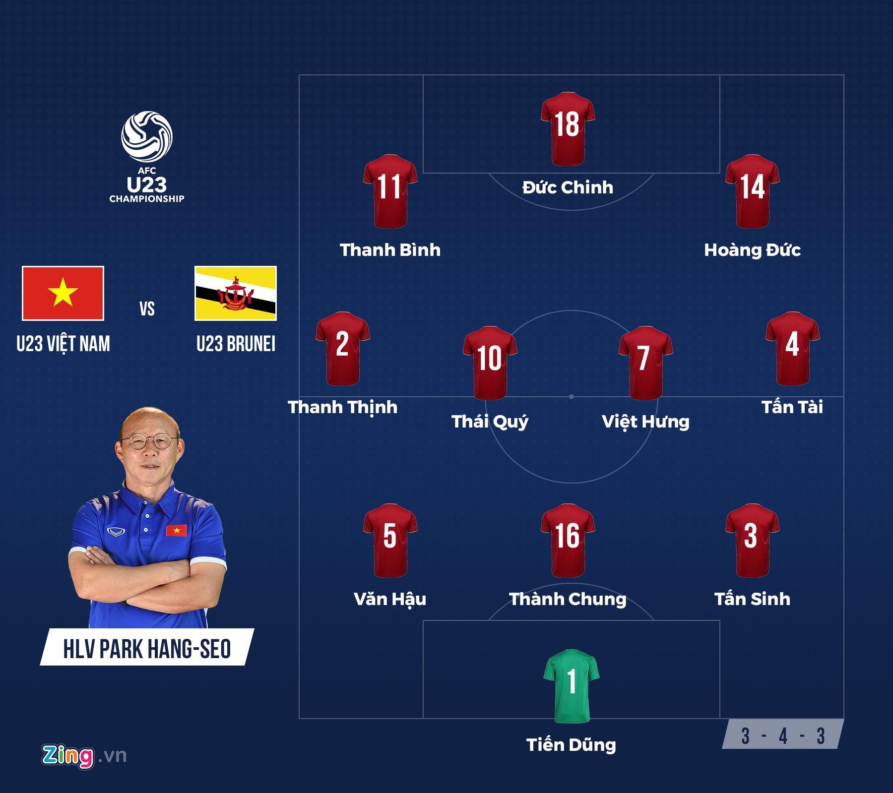 Cham diem Viet Nam 6-0 Brunei anh 15