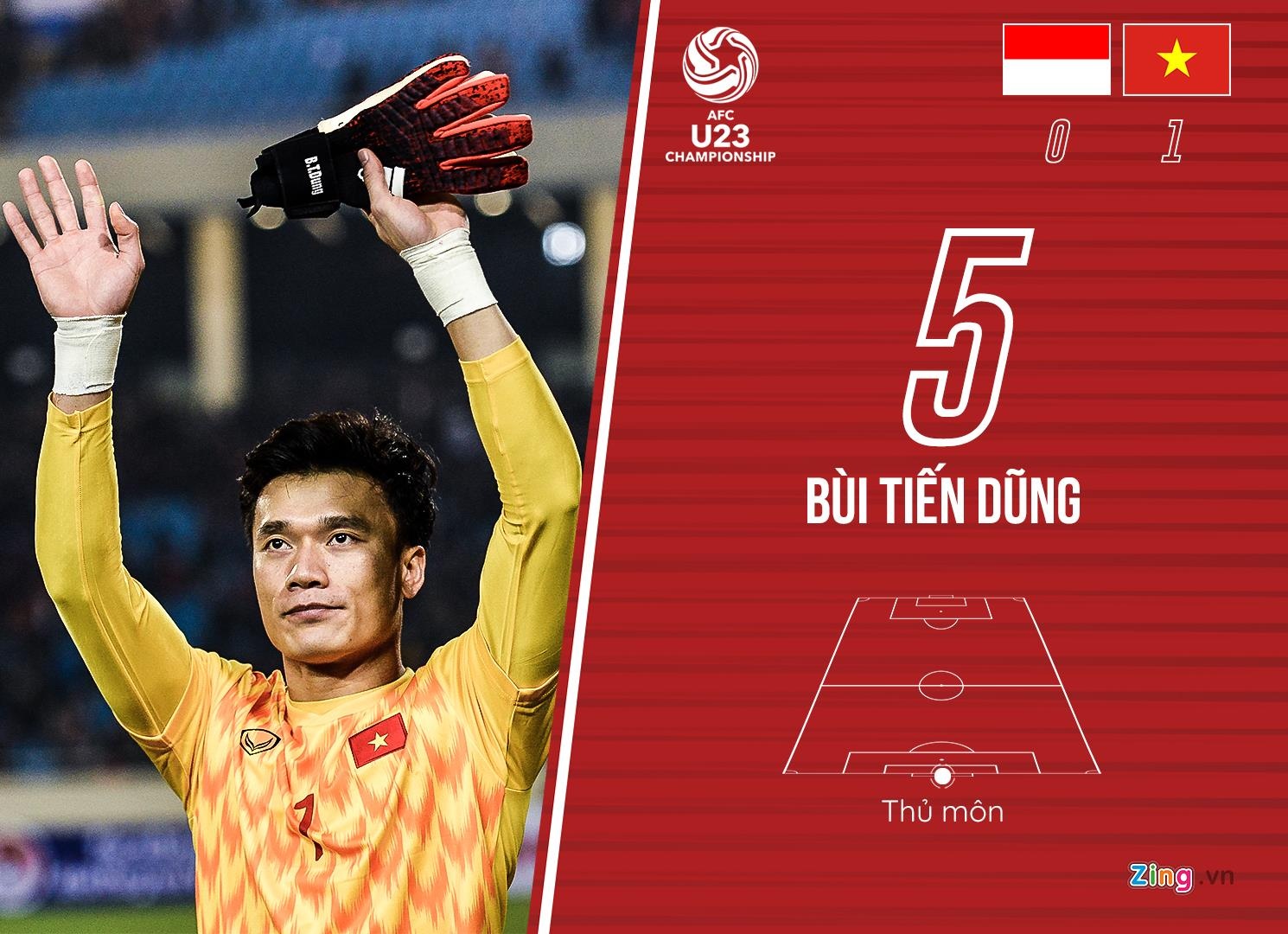 chấm điểm U23 Việt Nam ảnh 1 cham diem U23 Viet Nam anh 1